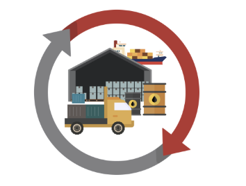 Reliable supply chain and logistics